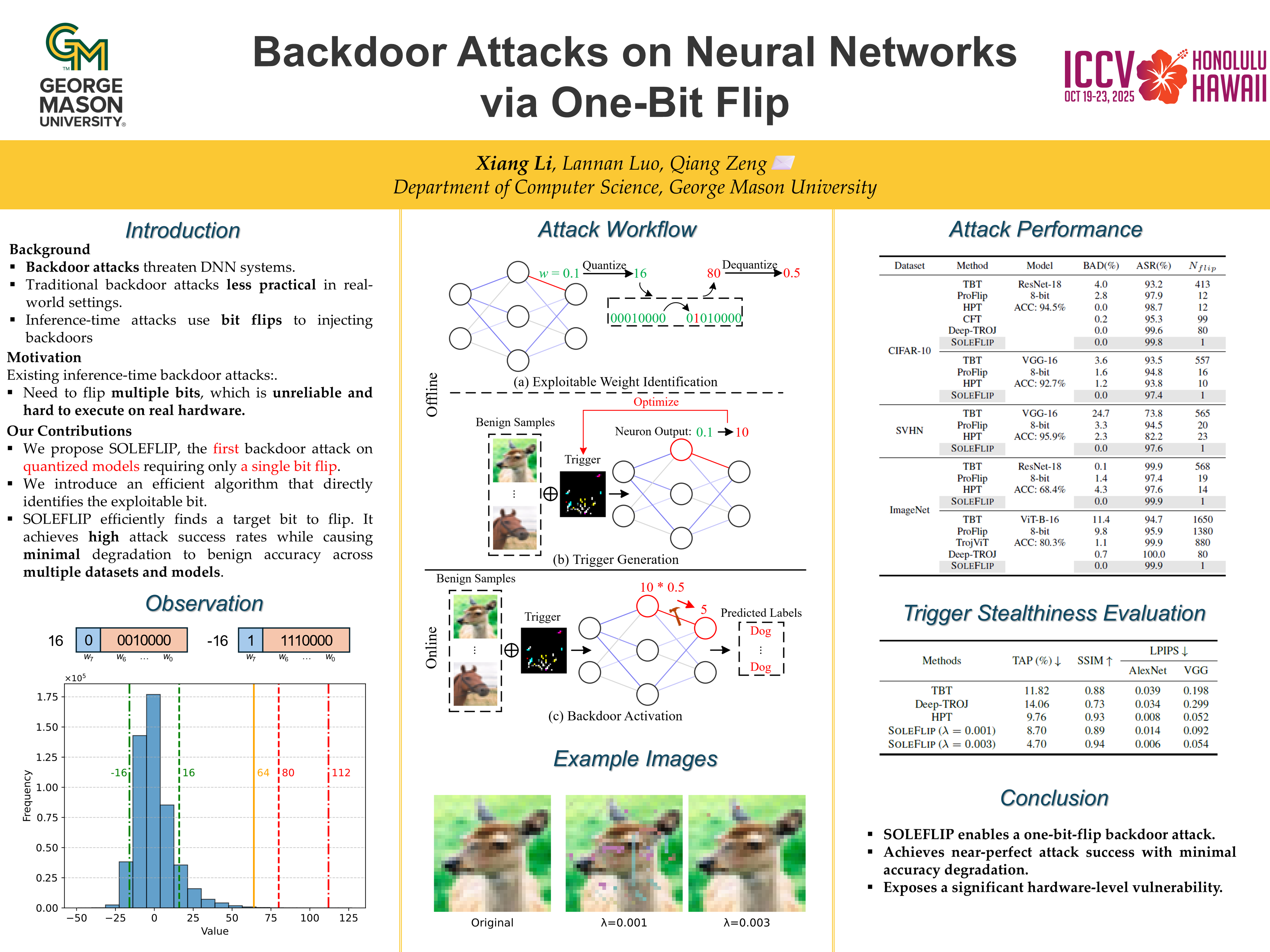 ICCV Poster Backdoor Attacks on Neural Networks via One-Bit Flip